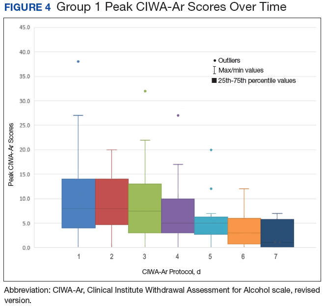 gabapentin and alcohol use reddit