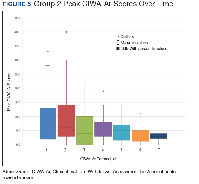 gabapentin alcohol detox
