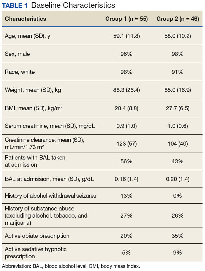 gabapentin alcohol cravings