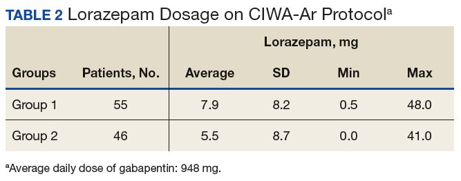 gabapentin alcohol dependence