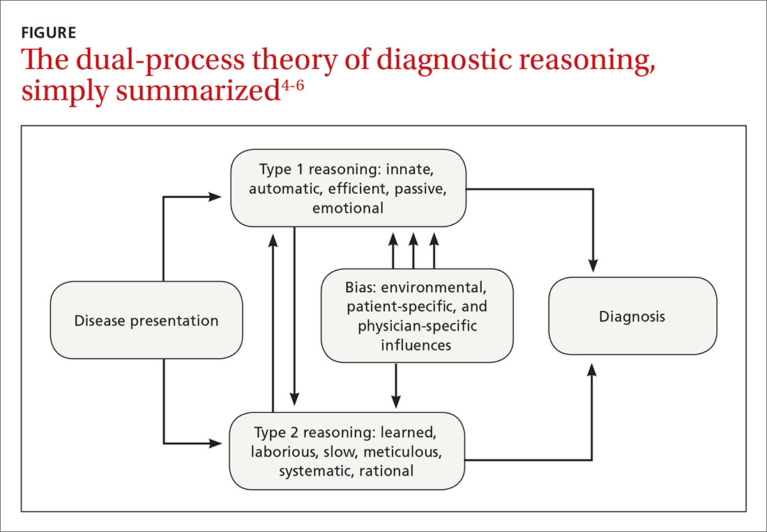 cognitive-bias-its-influence-on-clinical-diagnosis-journal-of