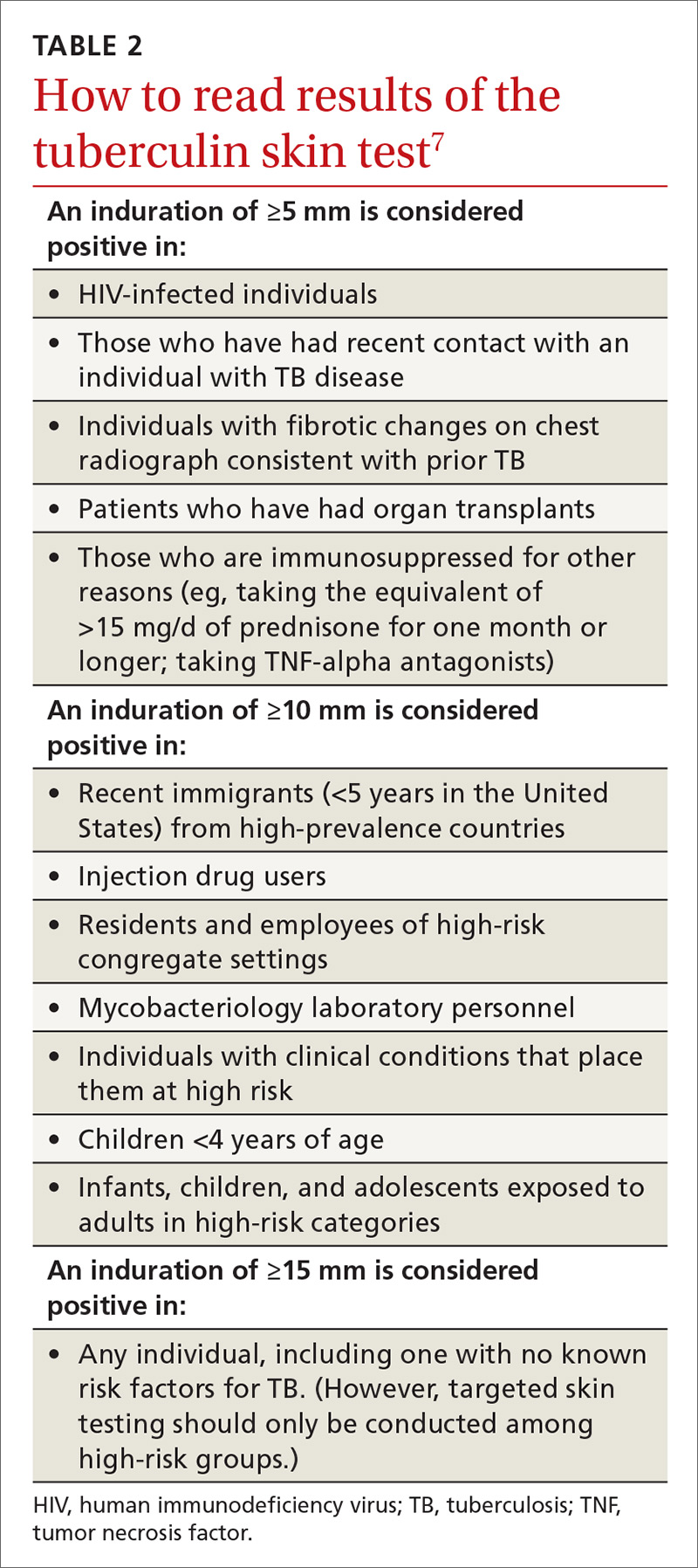 screening-for-tuberculosis-updated-recommendations-clinician-reviews