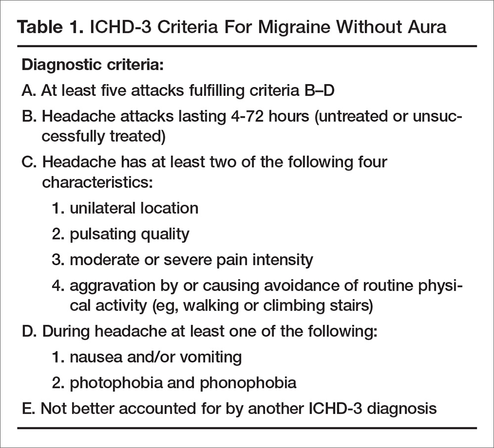 How To Diagnose Migraine Possibilityobligation5