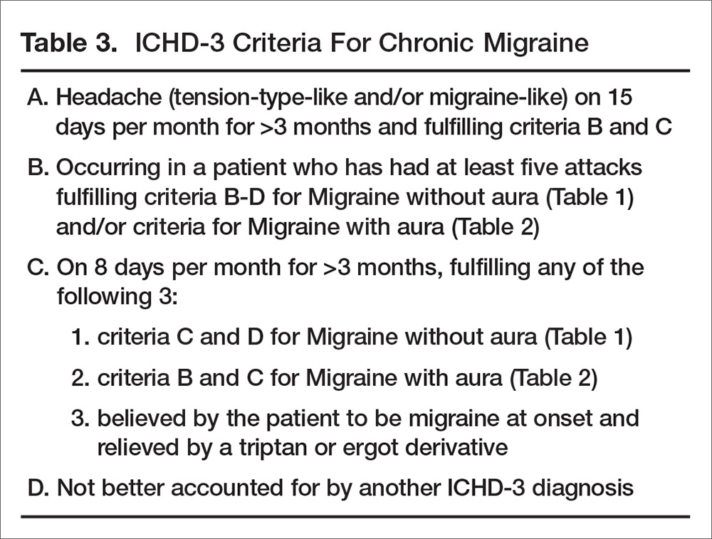 Diagnosis And Treatment Of Migraine | Journal Of Clinical Outcomes ...