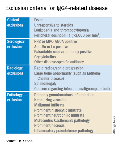 Exclusion criteria for IgG4-related disease