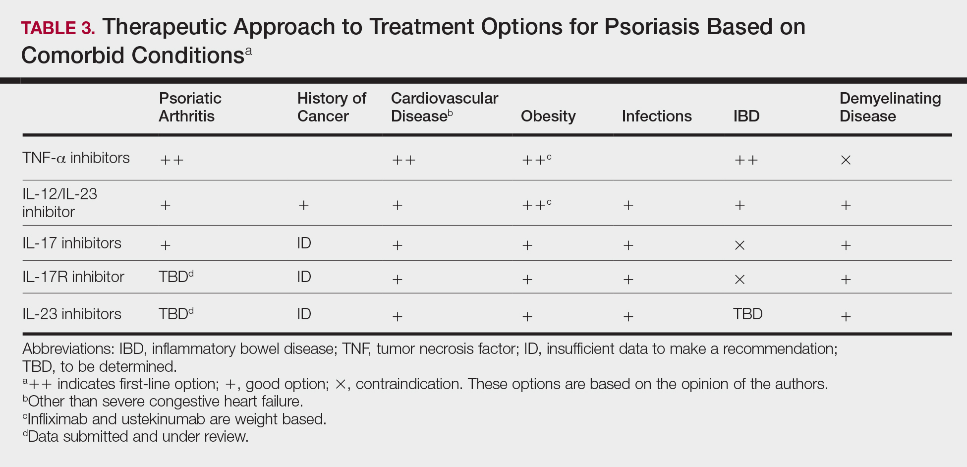 Biologic Therapy In Psoriasis Navigating The Options Mdedge Dermatology