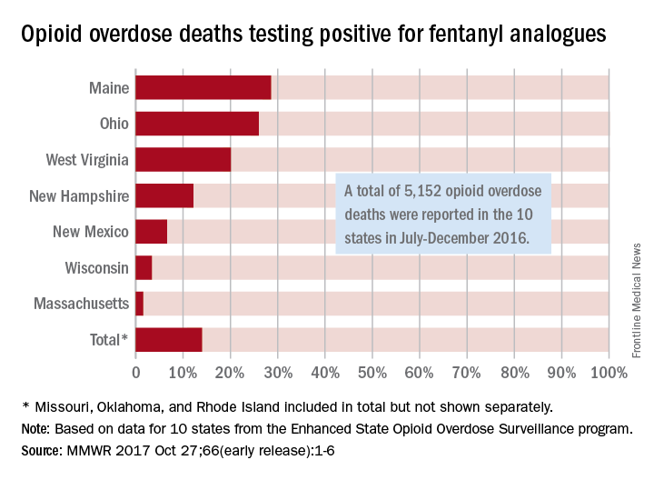 Why are Fentanyl Deaths Rising?