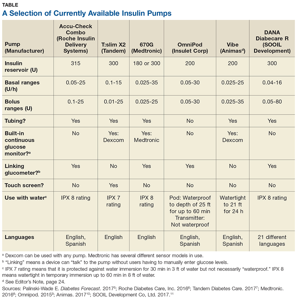 Insulin Pump Comparison Chart