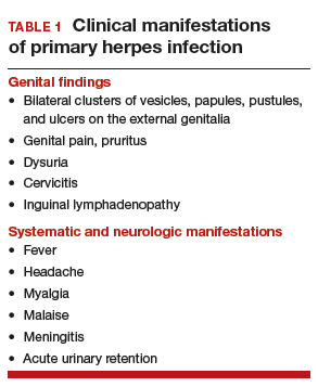 Genital herpes transmission type 1 Transmission rate