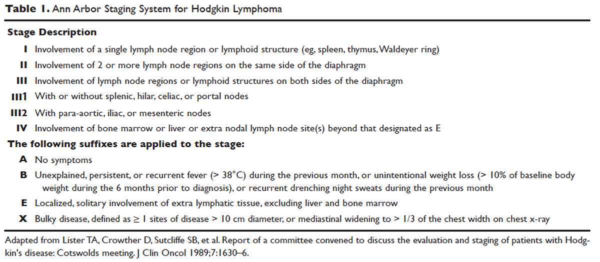 Early Stage Hodgkin Lymphoma Mdedge Hematology And Oncology