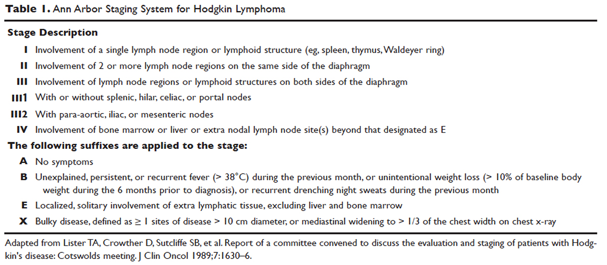 Table 1 Early Stage Hodgkin Lymphoma