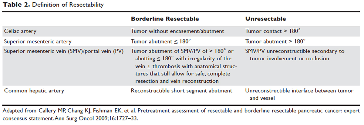 Tumor borderline esperanza de vida