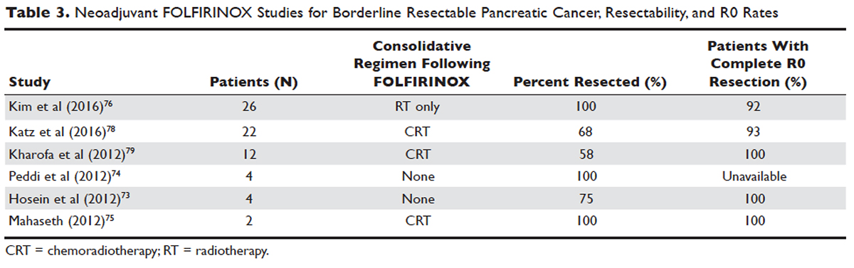 Table 3 Pancreatic Cancer