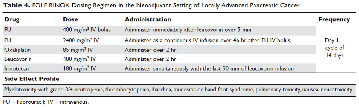 Table 4 Pancreatic Cancer