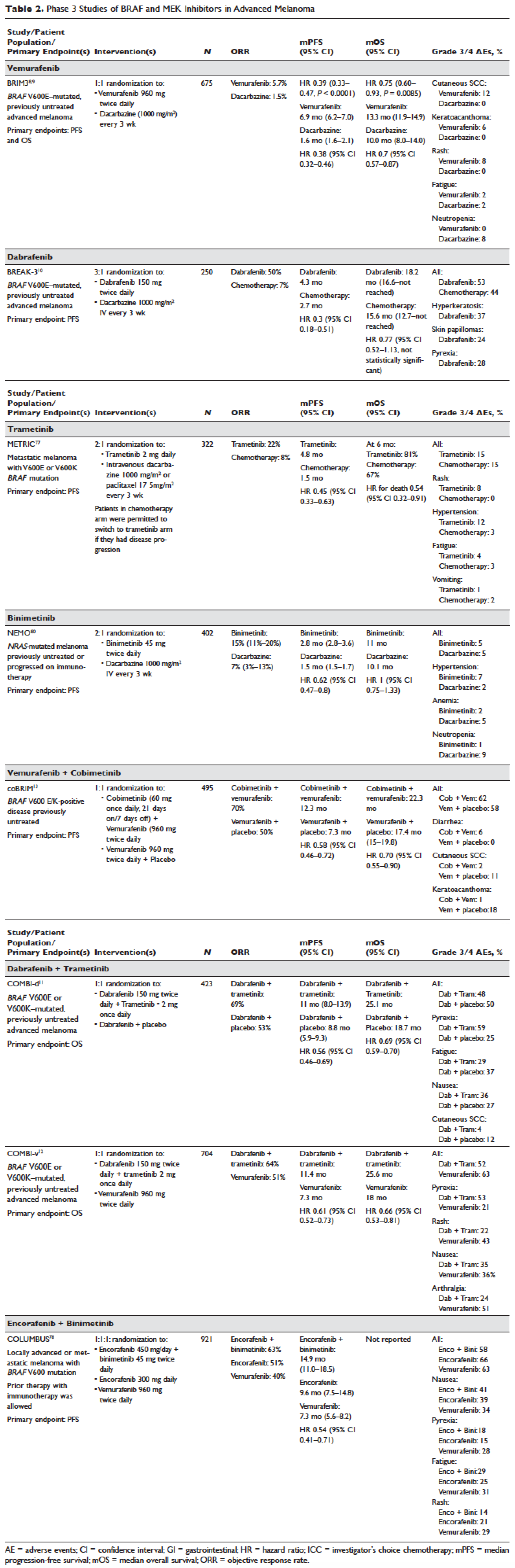 Table 2