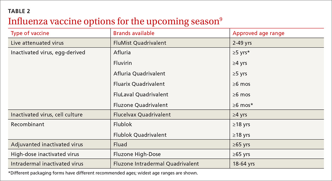 Take these steps to improve your flu season preparedness MDedge Family Medicine