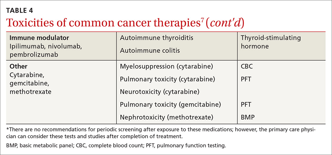 Toxicities of common cancer therapies