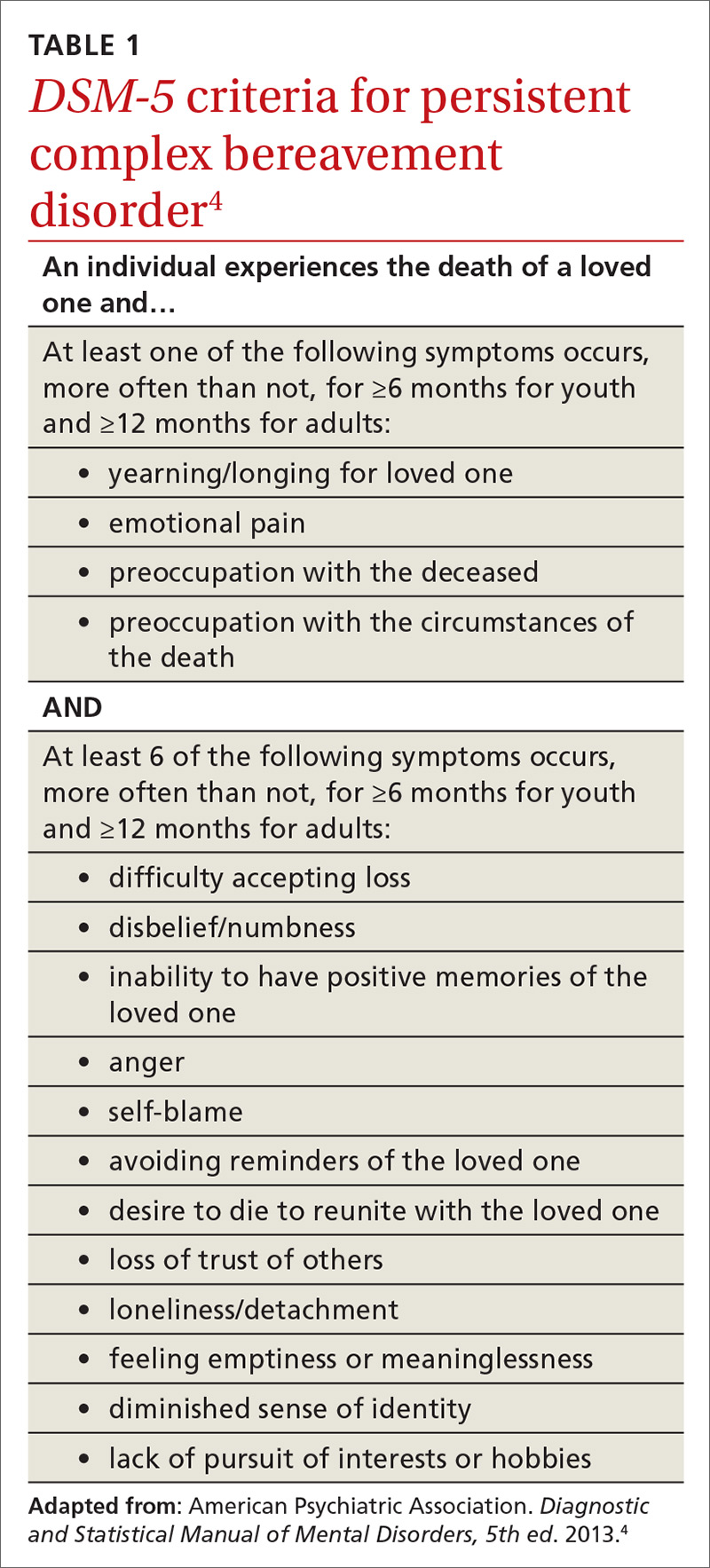 DSM-5 criteria for persistent complex bereavement disorder