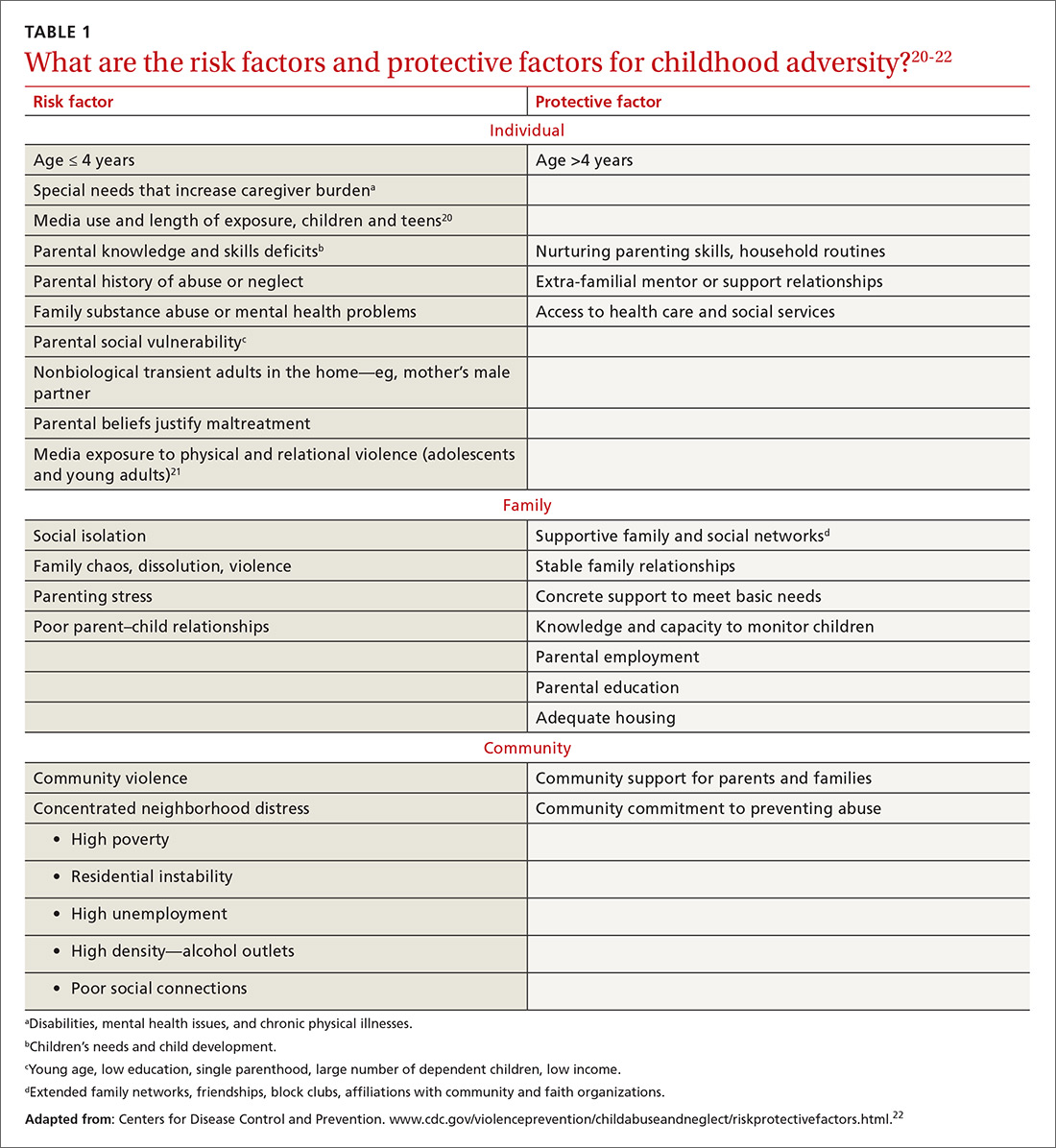 What are the risk factors and protective factors for childhood adversity?