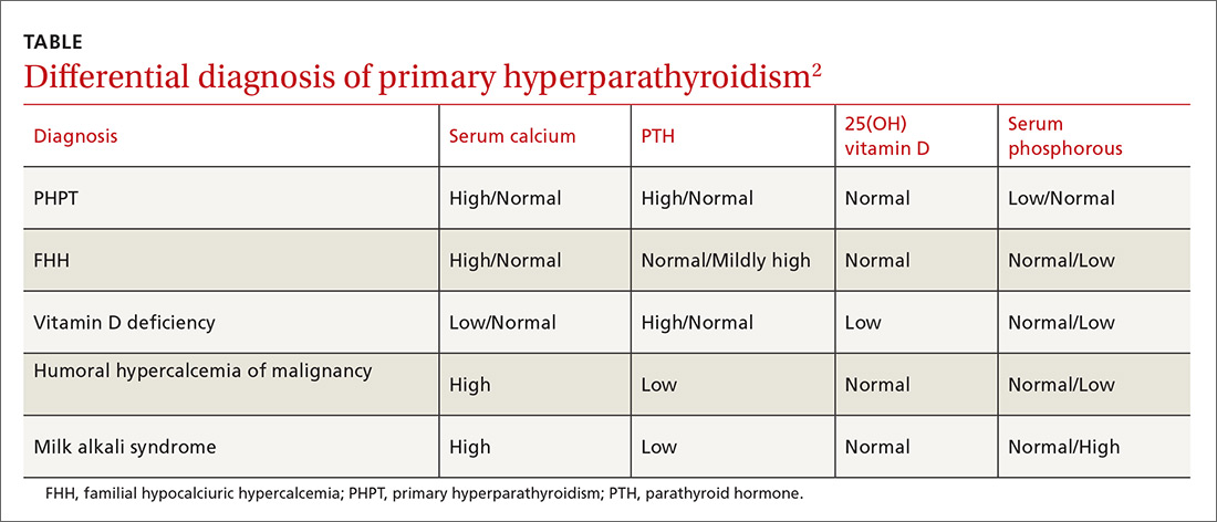Primary Hyperparathyroidism Chart