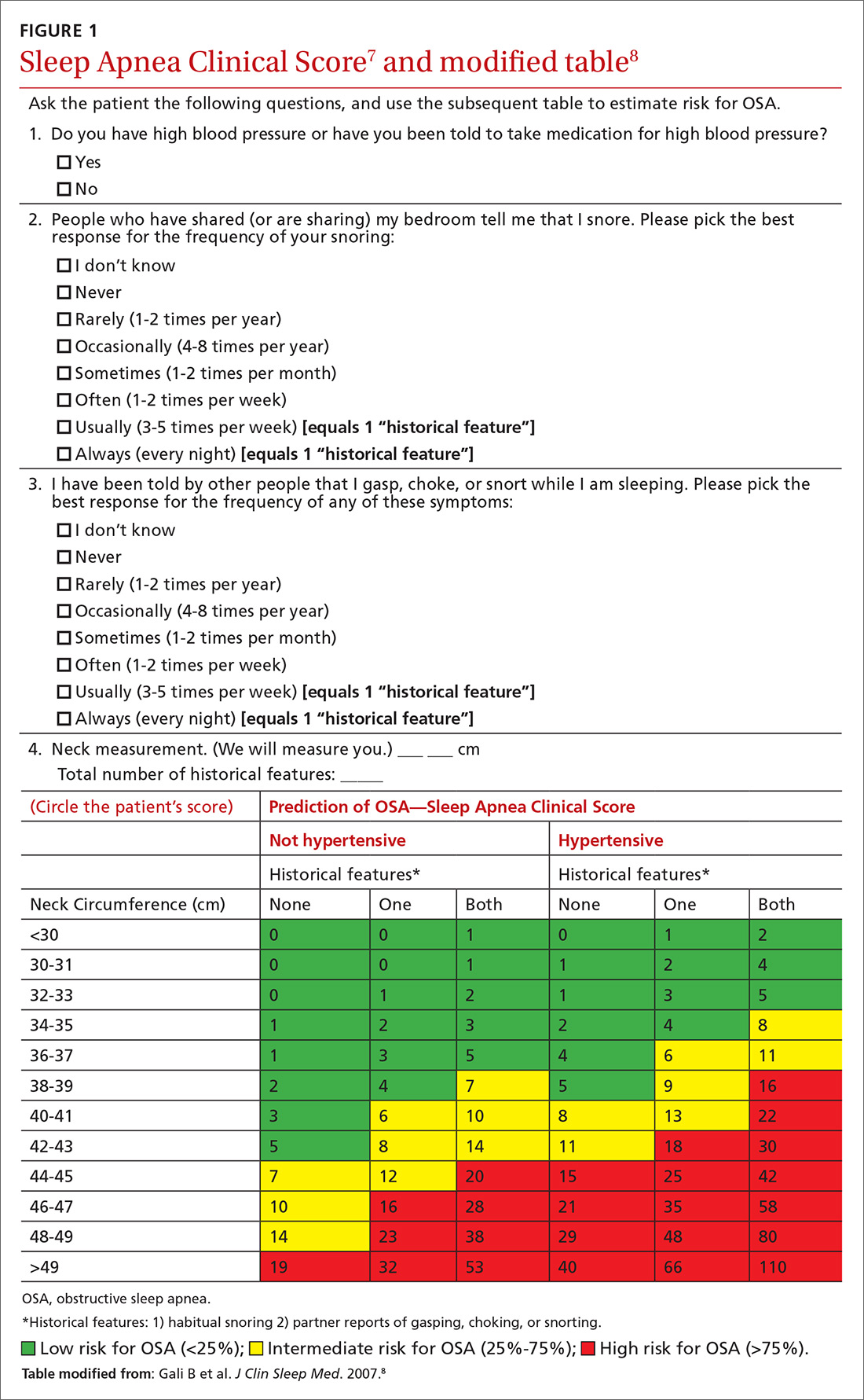 Obstructive Sleep Apnea A Better Dx Model For Primary Care MDedge