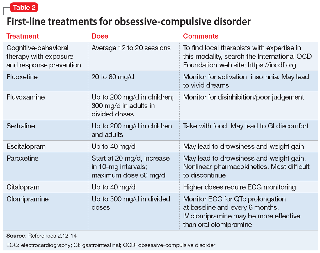 Effectiveness Of Cbt For Ocd CBT 2022 10 02