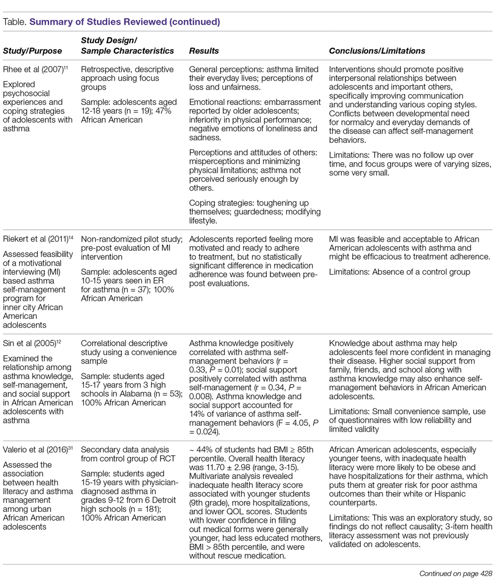 Barriers to Self-Management in African American Adolescents with Asthma ...