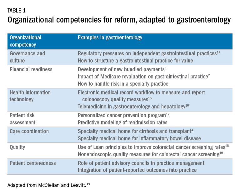 Organizational competencies for reform, adapted to gastroenterology