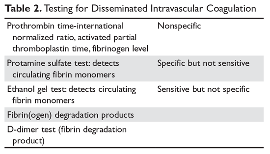 Disseminated Intravascular Coagulation Mdedge Hematology And Oncology