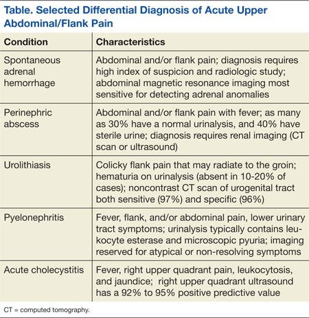 Other cause for acute flank pain