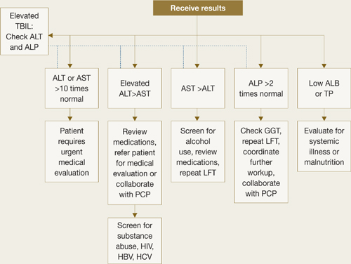 mildly-elevated-liver-transaminase-levels-causes-and-evaluation-aafp