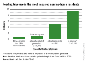 Some Providers Quicker To Tube Feed End Of Life Elderly Chest Physician