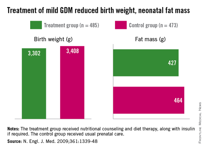 Gestational diabetes and the Barker Hypothesis MDedge ObGyn