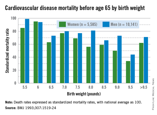 Gestational diabetes and the Barker Hypothesis MDedge ObGyn