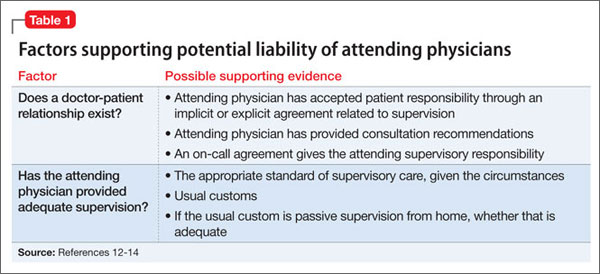 respondeat-superior-what-are-your-responsibilities-mdedge-psychiatry