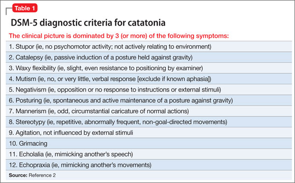 medical-vocabulary-what-does-schizophrenia-catatonic-mean-youtube