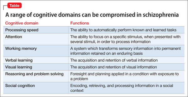 schizophrenia cognitive symptoms