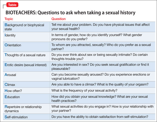 Know Your Bioteachers When You Assess Sexual Health Mdedge Psychiatry