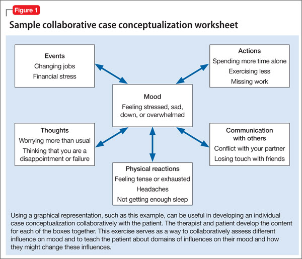 cbt collaborative problem solving