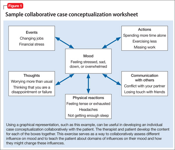 Cbt treatment best sale goals for depression