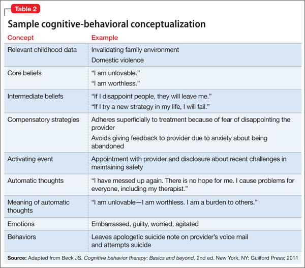 A Cognitive Behavioral Strategy For Preventing Suicide Mdedge Psychiatry