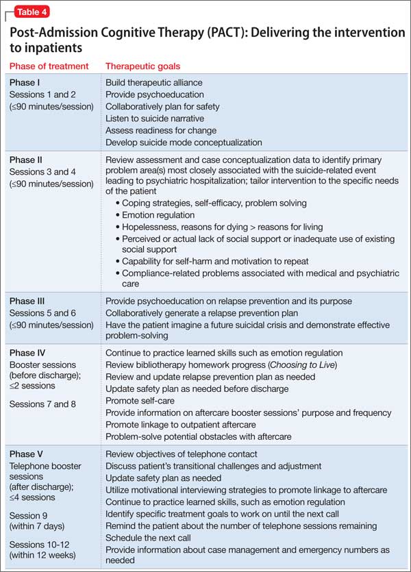 A Cognitive-behavioral Strategy For Preventing Suicide | MDedge Psychiatry