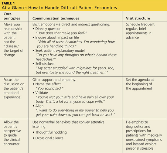 managing-difficult-patient-encounters-clinician-reviews