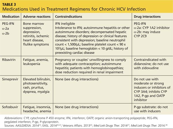 hepatitis c treatment drugs