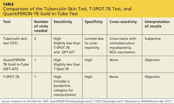 tuberculin-test