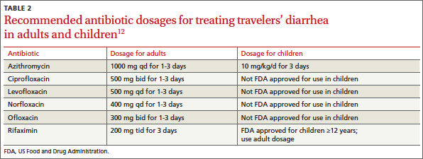 travellers diarrhoea antibiotics nice