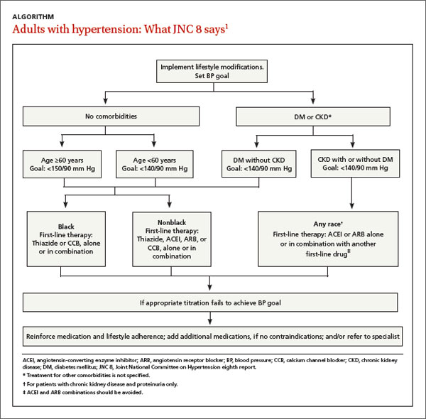 Új irányelvek a magas koleszterin szint és a magas vérnyomás kezelésére: az amerikai tapasztalatok