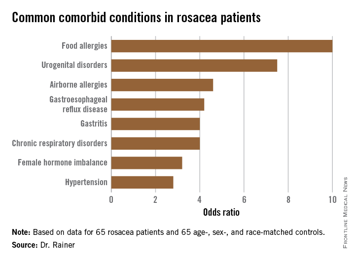 [RW] Common comorbid conditions in rosacea patients