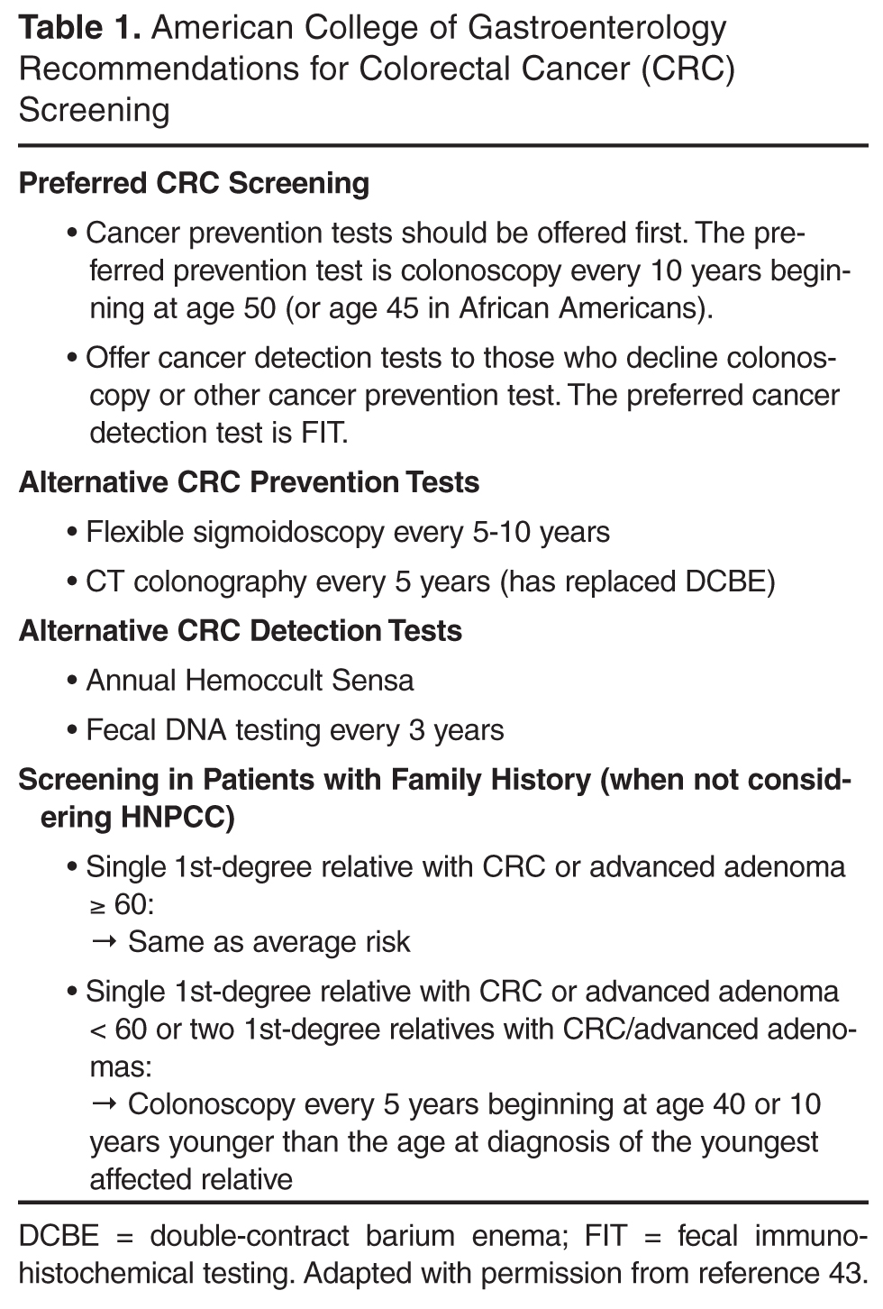 Surveillance of Screening-Detected Cancers (Colon and Rectum