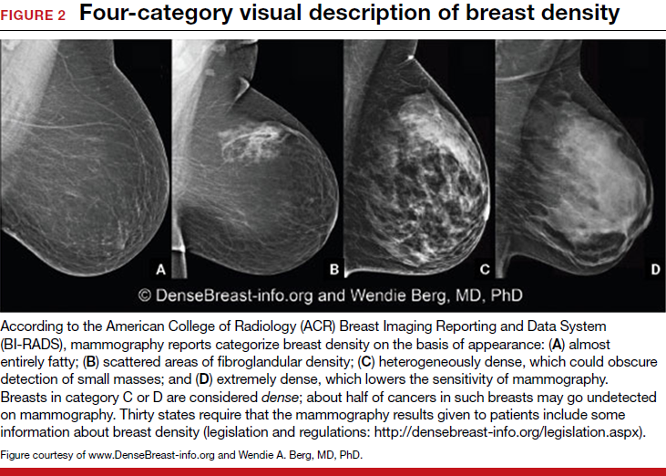 Breast density and optimal screening for breast cancer